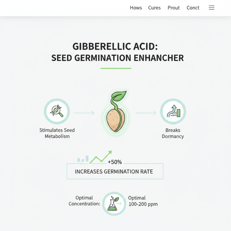 2026 How to Use Gibberellic Acid for Seed Germination?