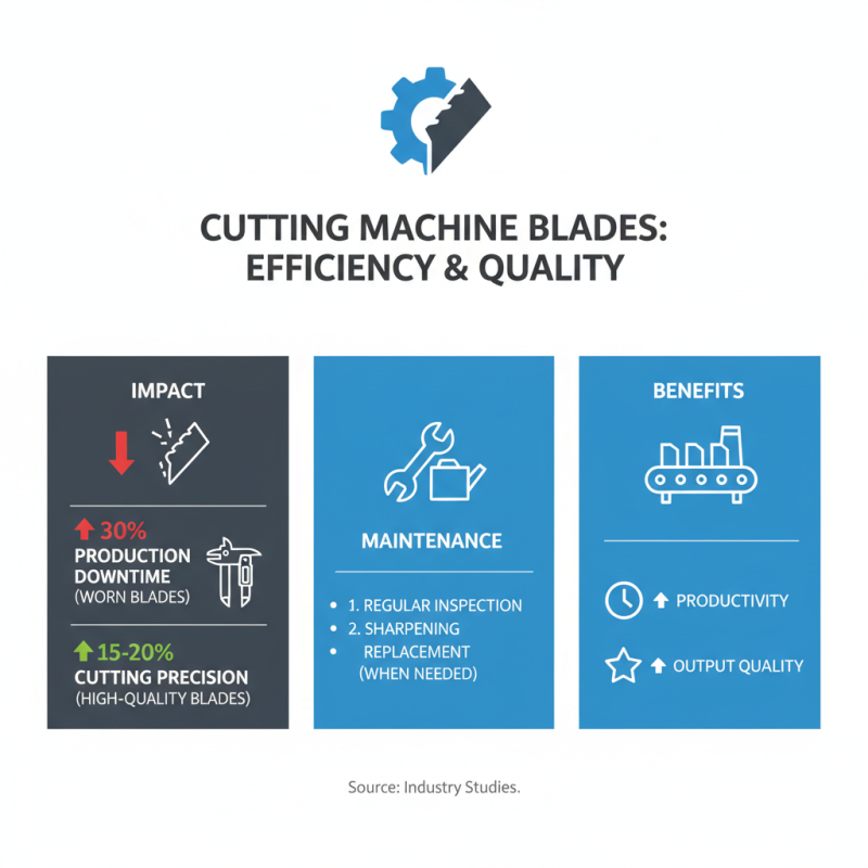 Top 10 Cutting Machine Parts You Need to Know?