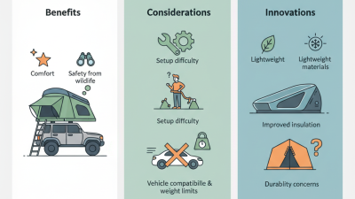 2026 Top Vehicle Roof Tent Reviews and Buying Guide?