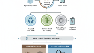 The Ultimate Guide to 2026 Top Office Paper Types?