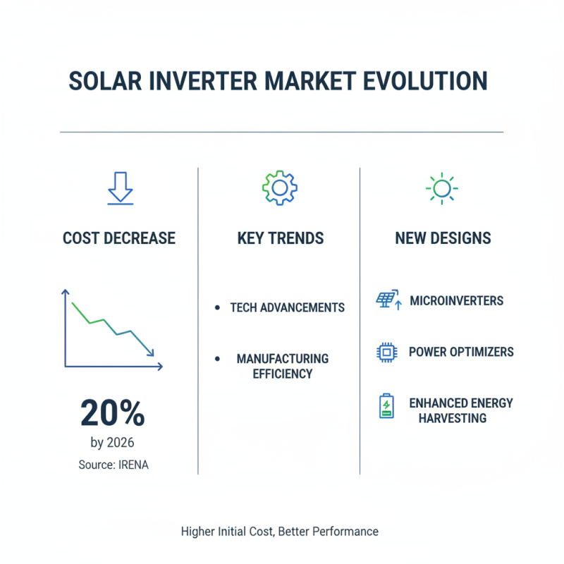 2026 Best Guide to Solar Panel Inverter Cost Explained