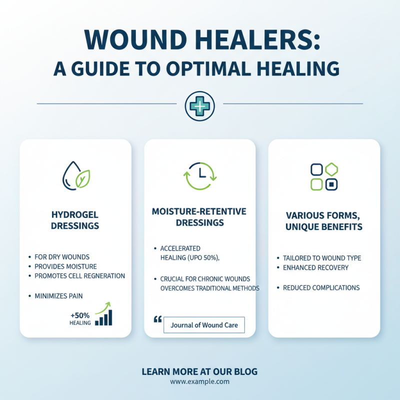 Top 10 Benefits of Wound Healer for Fast Recovery?
