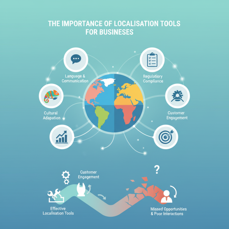What is the Importance of Localisation Tools for Businesses?