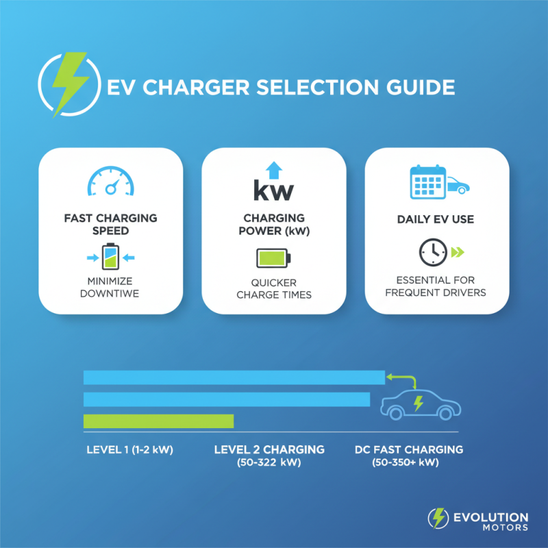 Top 10 Electric Car Chargers to Power Your EV Today?