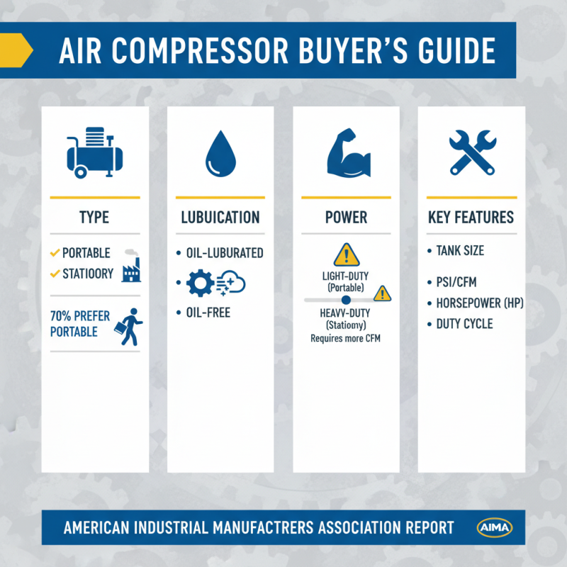 Best Air Compressors for Home and Professional Use in 2026