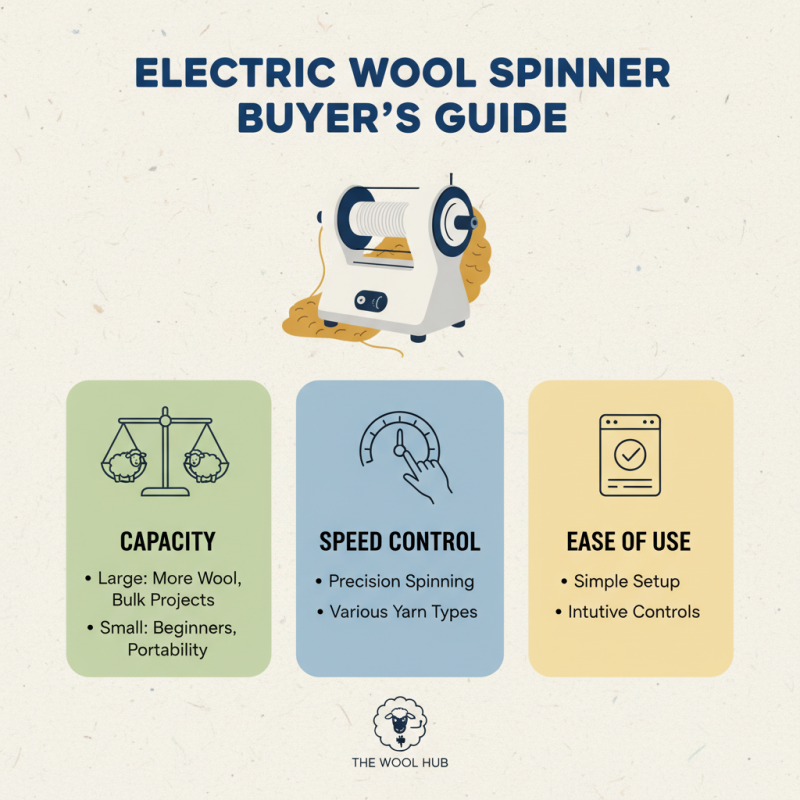 Top 10 Electric Wool Spinning Machines You Should Consider