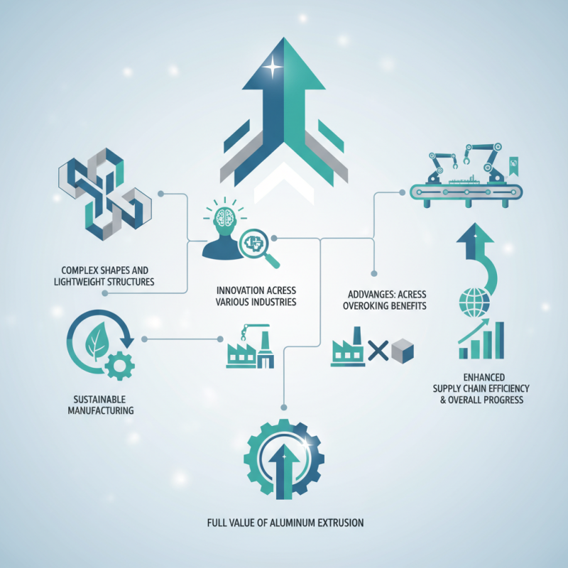Why is Aluminum Extrusion Important for Modern Manufacturing?