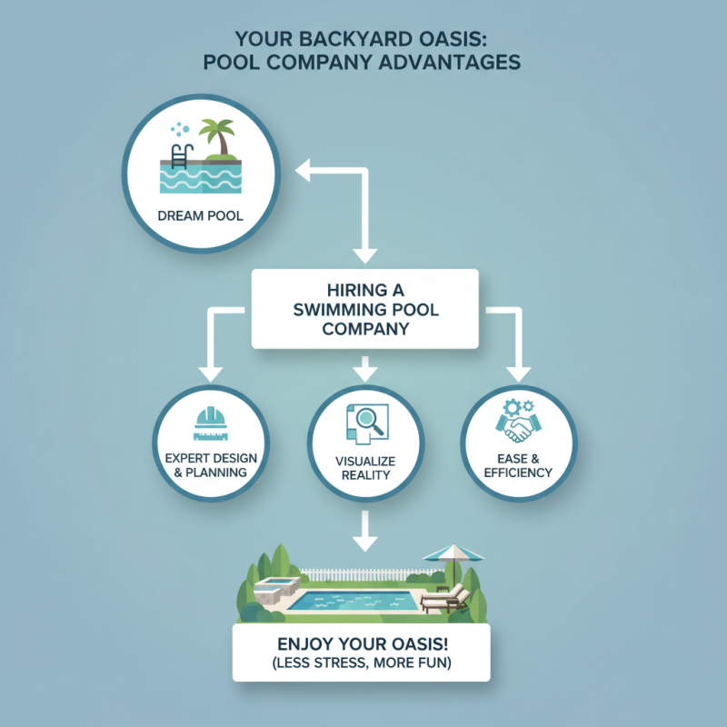 Why Choose a Swimming Pool Company for Your Backyard Oasis?