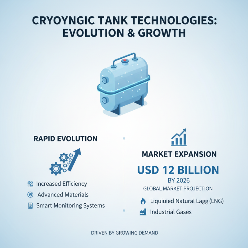 2026 Best Cryogenic Tank Innovations and Technologies for Industry?