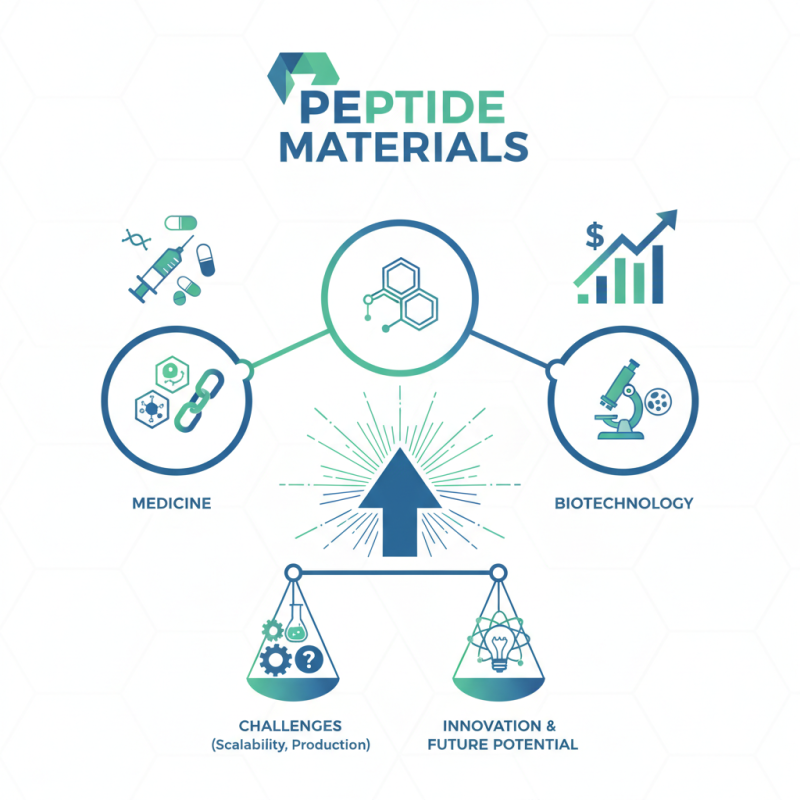 What are the Benefits of Peptide Materials in Modern Science?