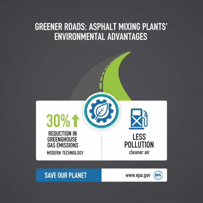 What Are the Benefits of Using an Asphalt Mixing Plant?
