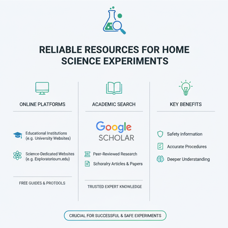 Home Laboratory Tips for Beginners to Get Started