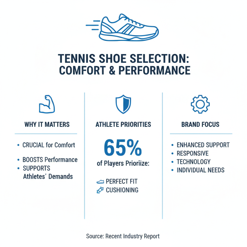 Top 10 Best Tennis Shoes for Comfort and Performance in 2026?