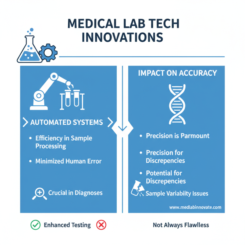 Best Medical Laboratory Equipment for Accurate Testing?