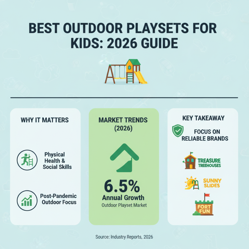Best Outdoor Play Sets for Kids in 2026 What to Choose?
