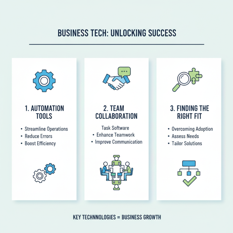 What is Types of Enabled Solutions for Business Success?