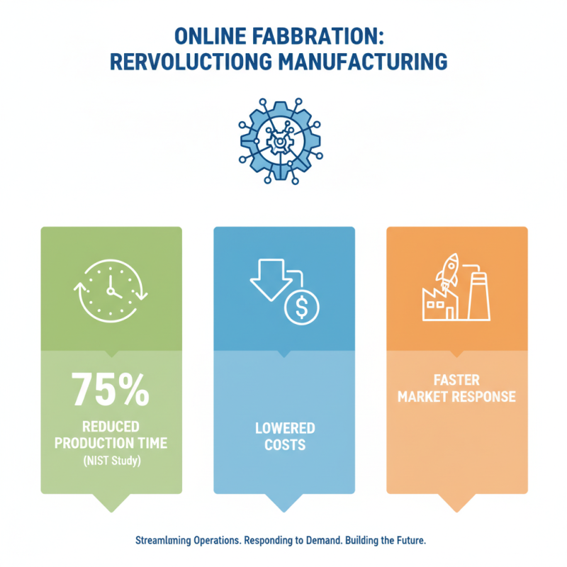 Why Online Fabrication is Revolutionizing Manufacturing Processes?