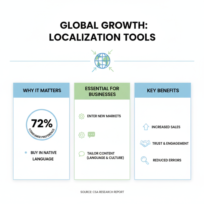 What is the Importance of Localisation Tools for Businesses?