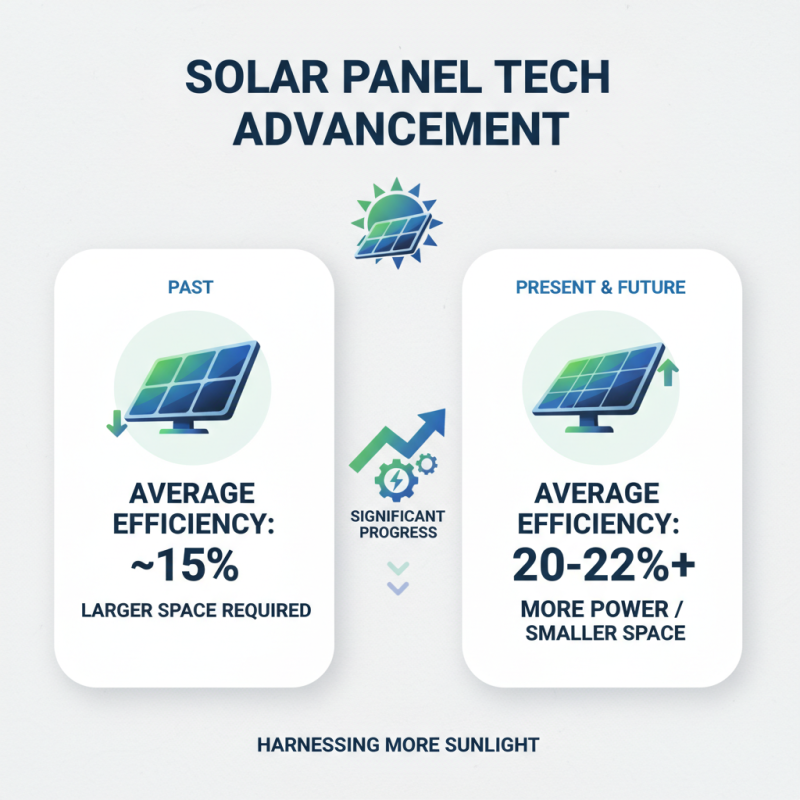 10 Best Solar Panels for Homes You Should Consider Today
