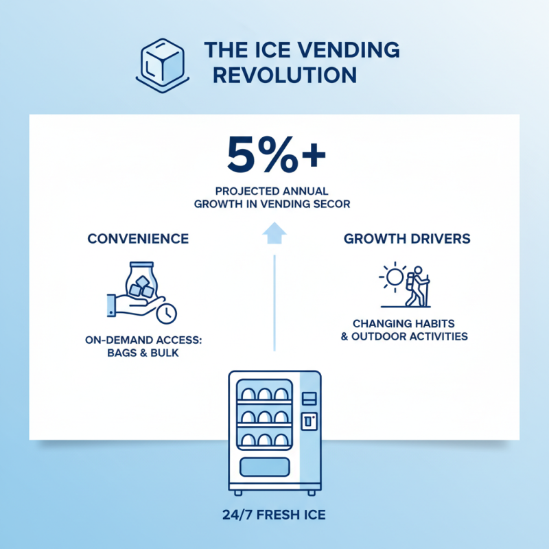 Top 5 Ice Vending Machines You Need to Know About?