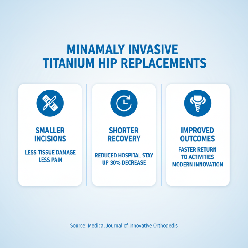 2026 Top Titanium Hip Replacement Trends and Innovations?