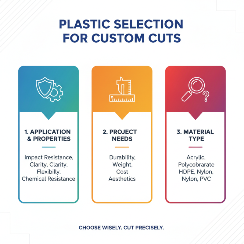 10 Best Plastic Cut to Size Solutions for Your Projects?