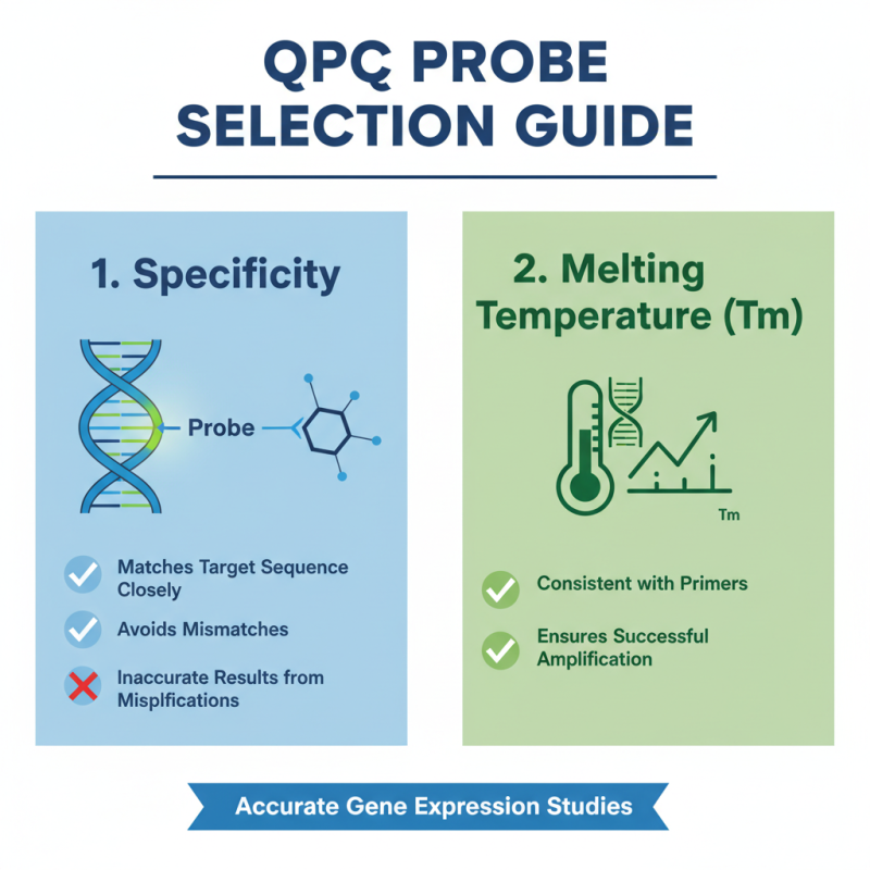 2026 Best qPCR Probe Options for Accurate Gene Expression Analysis?