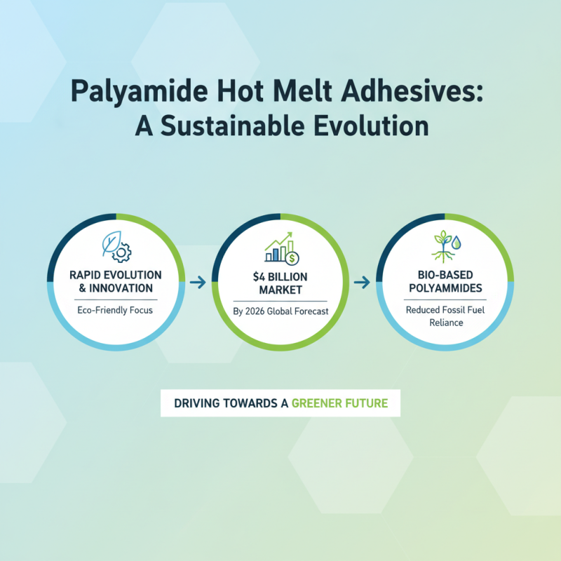 2026 Best Polyamide Hot Melt Adhesive Features and Applications Insights?