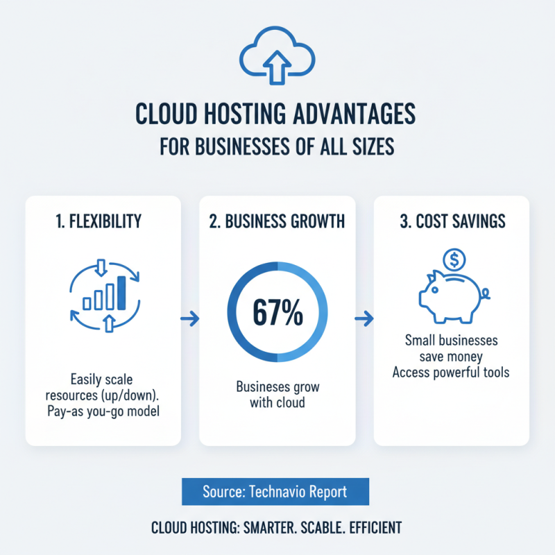 What is Cloud Hosting and How Does It Benefit Your Business?