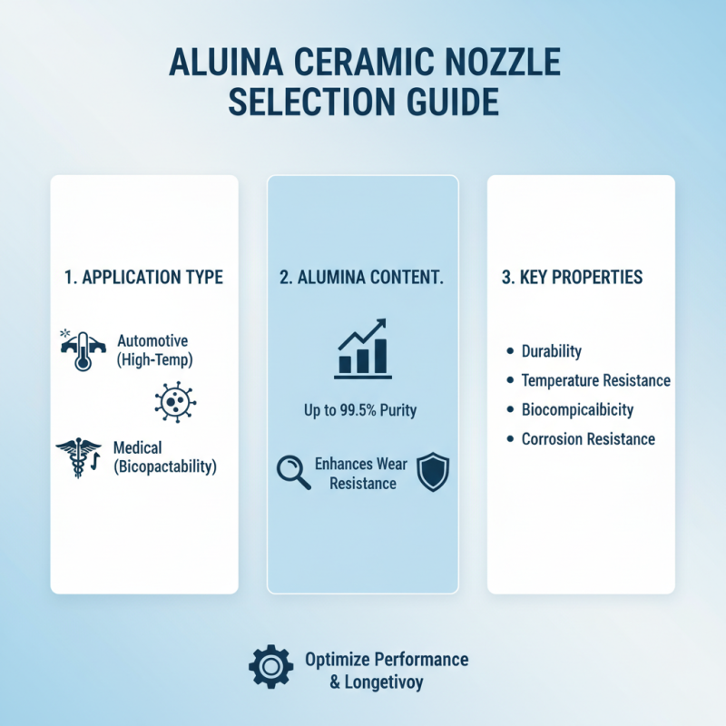 How to Choose the Right Alumina Ceramic Nozzles for Your Applications?