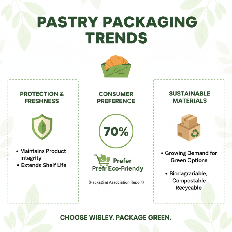 2026 Best Pastry Packaging Boxes for Freshness and Presentation?