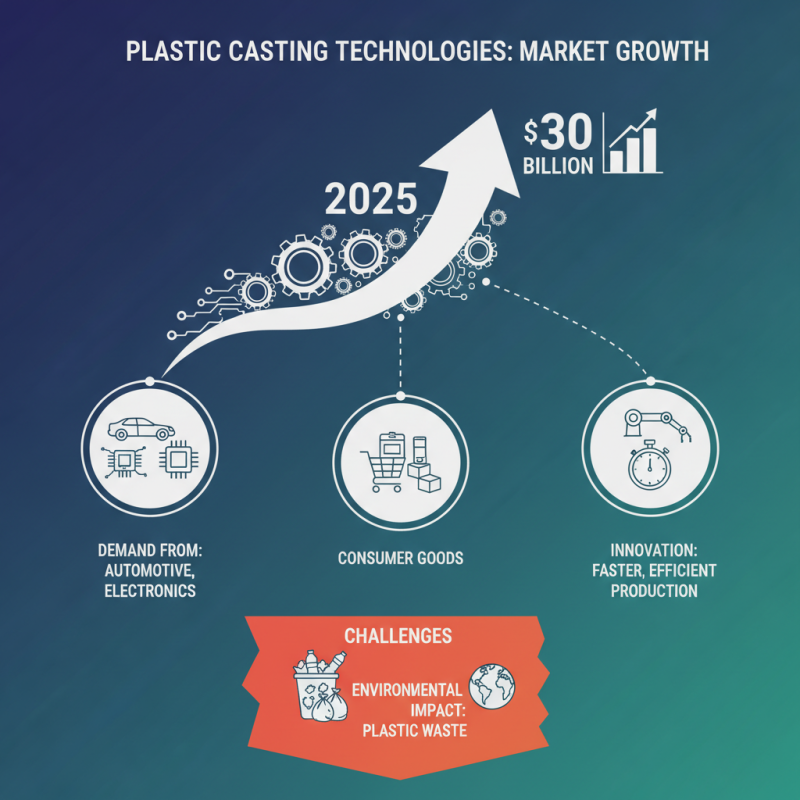 Why is Casting Plastic Important in Manufacturing and Production?
