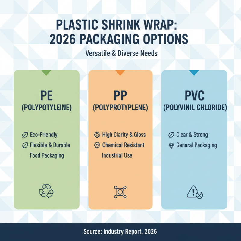 2026 Best Plastic Shrink Wrap Options for Your Needs?