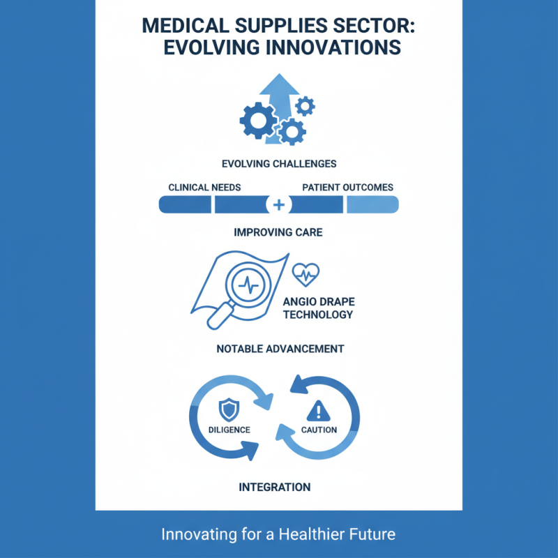 2026 Top Trends in Medical Supplies Featuring Angio Drape Technology?
