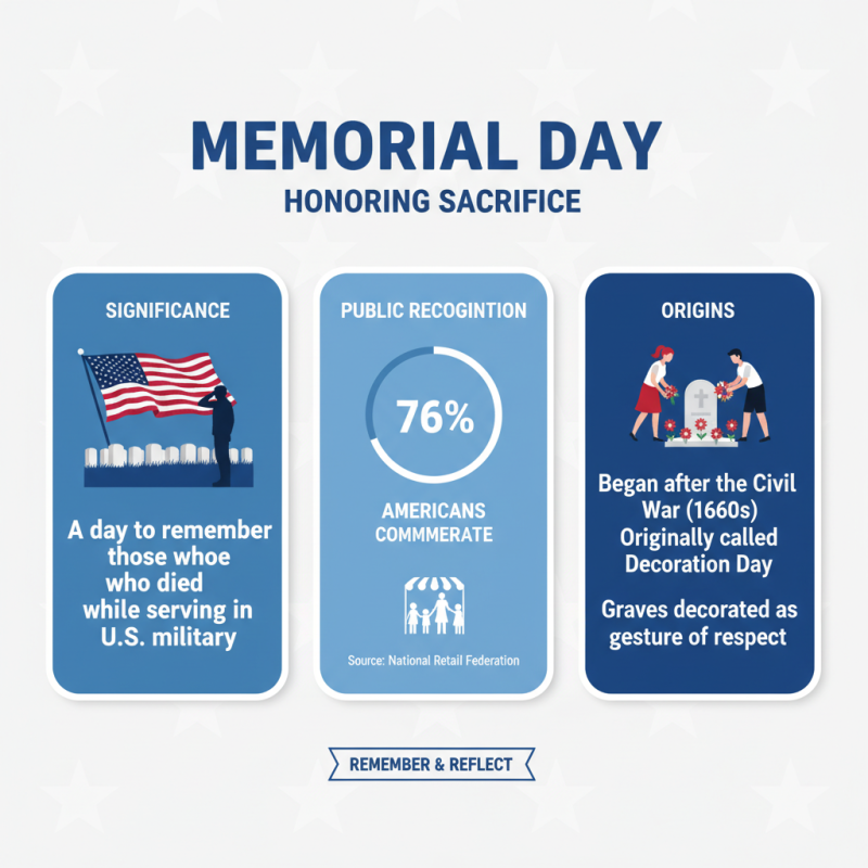2026 Top Memorial Day Gift Ideas to Celebrate and Remember