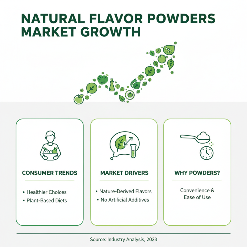 10 Best Natural Flavor Powders for Delicious Healthy Recipes?
