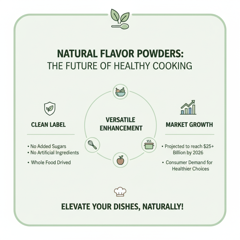 10 Best Natural Flavor Powders for Delicious Healthy Recipes?