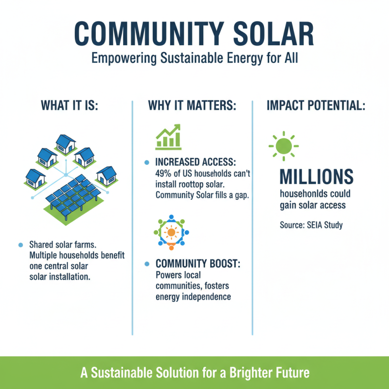 Why Choose Community Solar for Sustainable Energy Solutions?