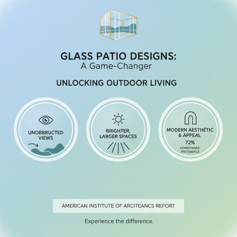 2026 Top Glass Patio Designs for Your Outdoor Space Ideas?