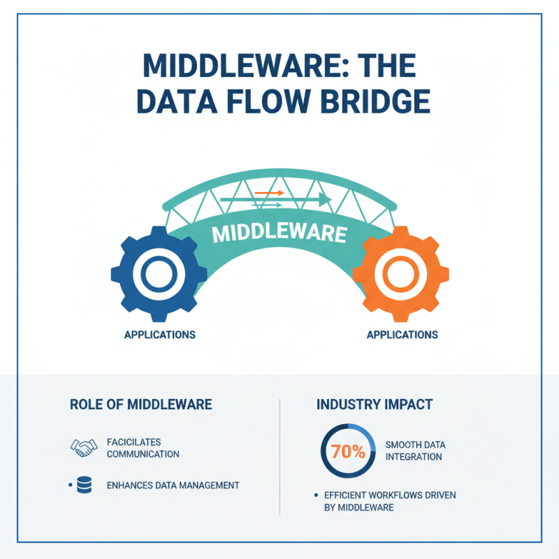 How to Connect Software for Seamless Integration and Improved Workflow?