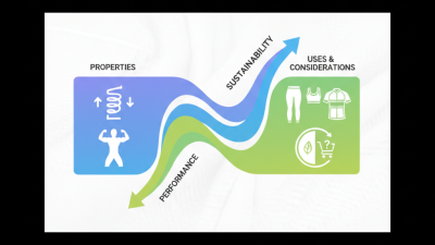 What is Spandex Fabric and How is it Used in Clothing?