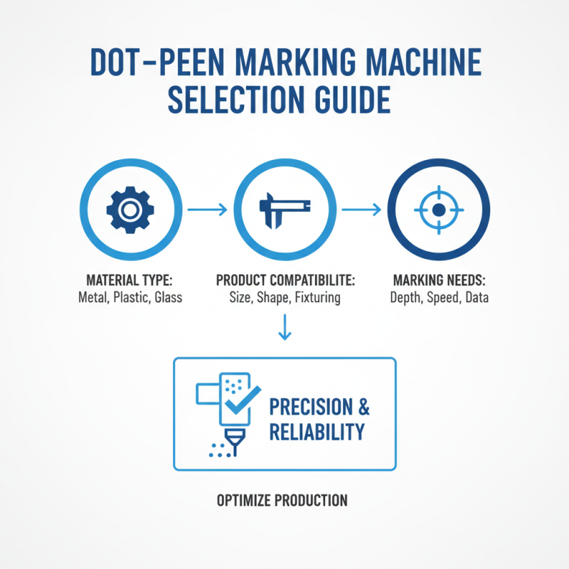 2026 How to Choose the Right Dot Peen Marking Machine for Your Business?