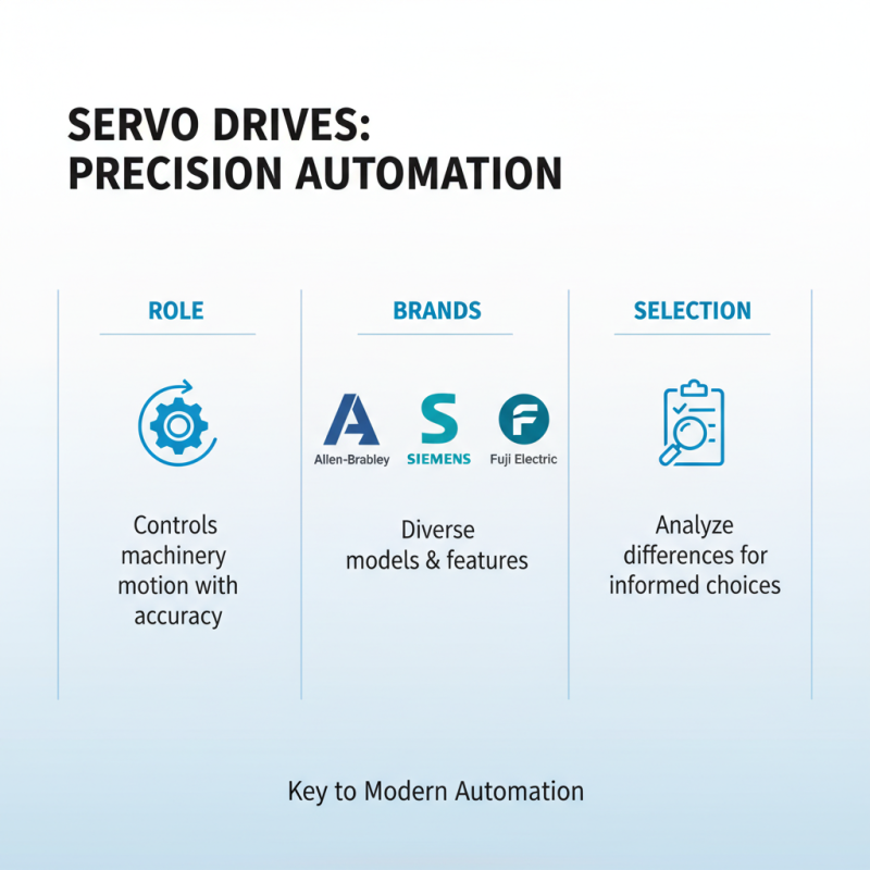 2026 Top Servo Drive Technologies and Their Applications?
