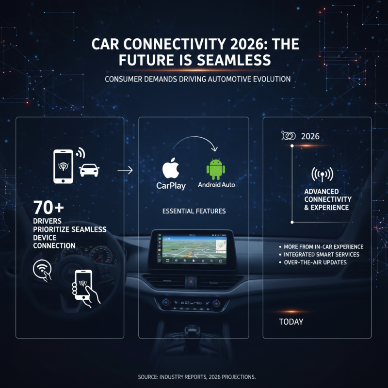 Best Car Multimedia Player Features to Look for in 2026?