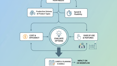 2026 How to Choose Automated Packaging Machines for Your Business?