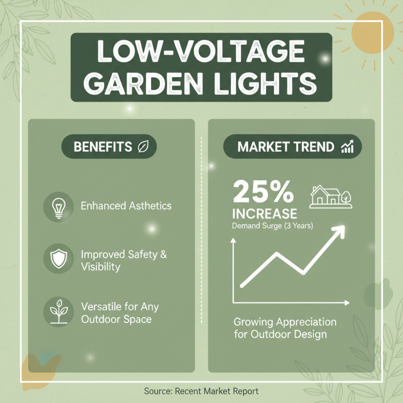 Top 10 Low Voltage Garden Lights for Stunning Outdoor Spaces?
