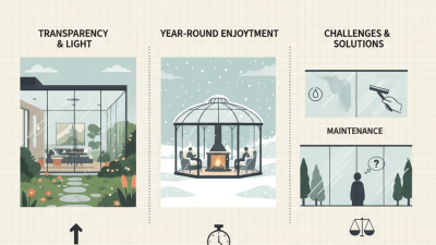 2026 Top Glass Patio Designs for Your Outdoor Space Ideas?