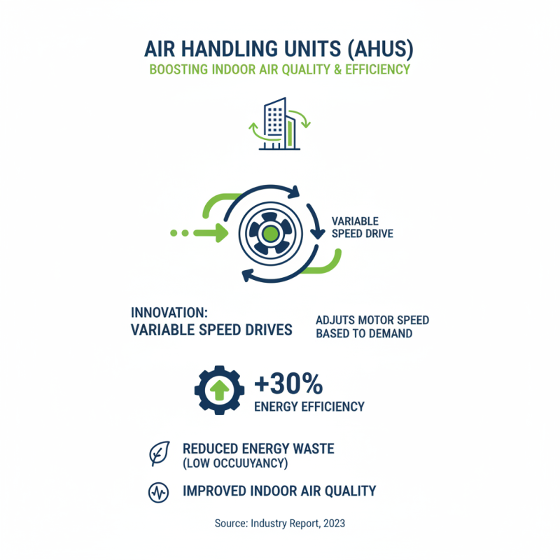 Top Air Handling Units for Efficient Indoor Climate Control?