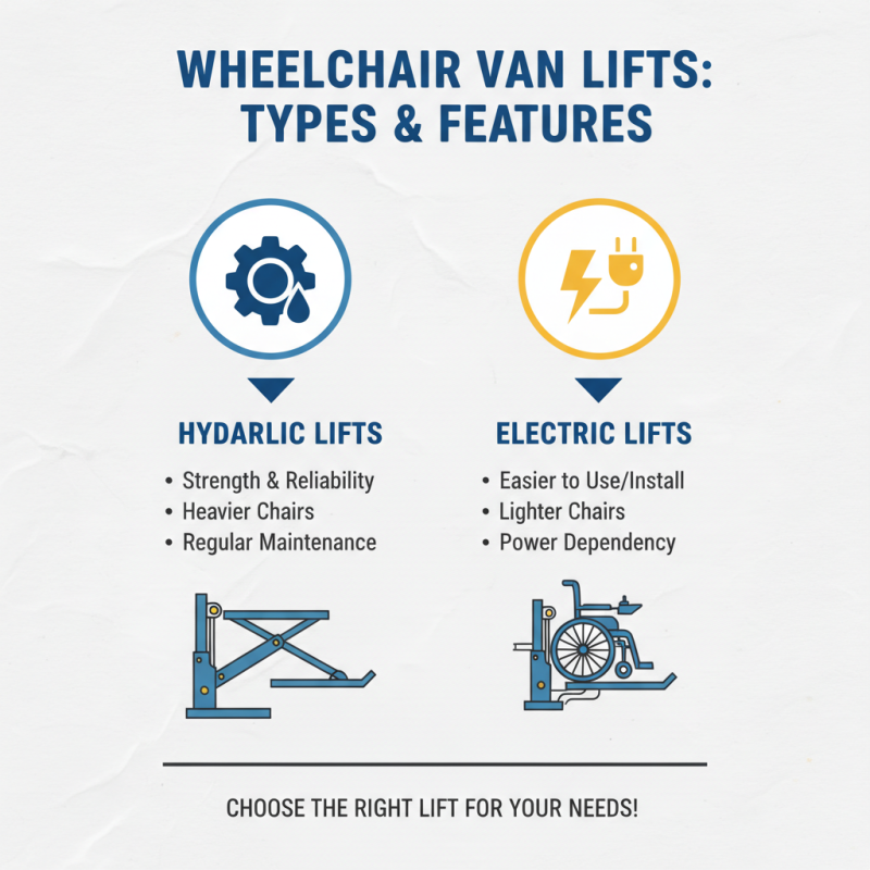 Top Tips for Choosing a Van with Wheelchair Lift?