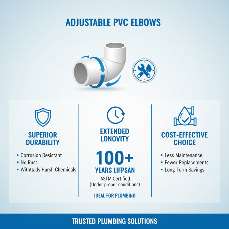 Top 10 Benefits of Using Adjustable PVC Elbows for Plumbing?